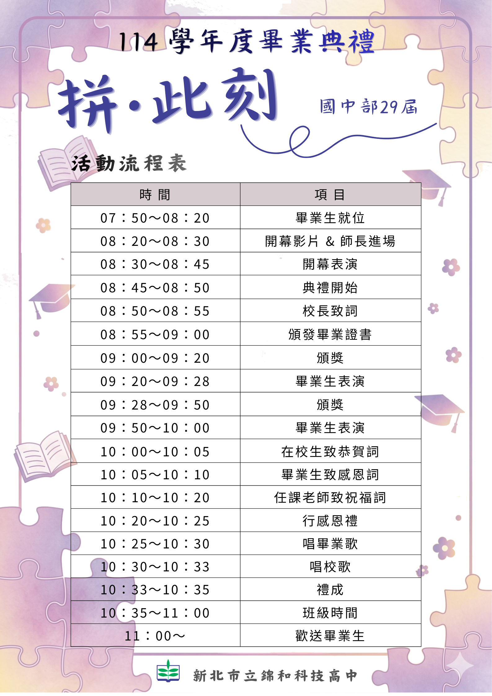 流程表