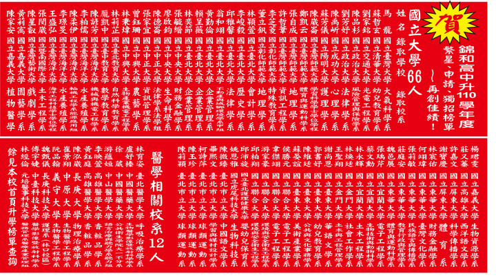 恭賀 升110學年度繁星 特殊選才 個人申請 獨招再創佳績