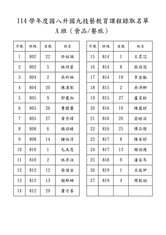 國八升國九技藝班錄取名單一