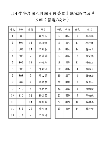 國八升國九技藝班錄取名單二