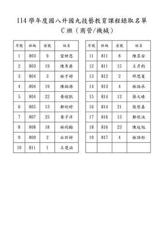 國八升國九技藝班錄取名單三