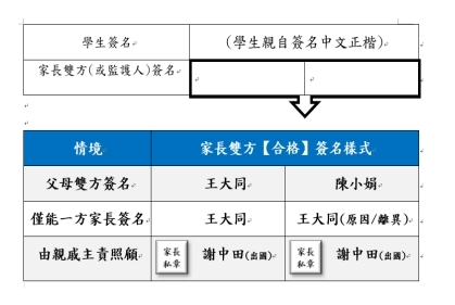 基北大免家長、同學簽名形式