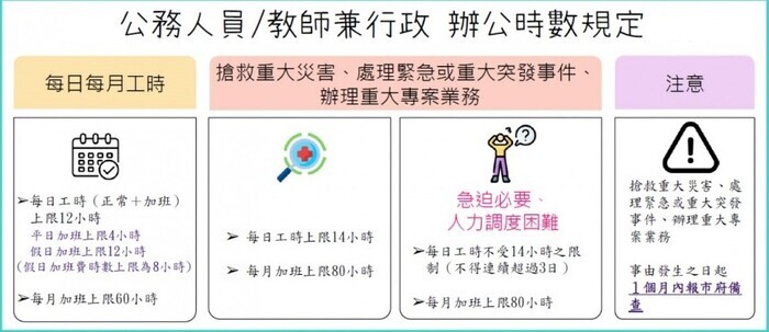 辦公時數規定(含兼行政教師)