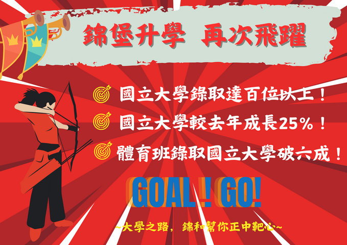 賀! 錦和高中114學年度繁星、申請、分科、獨招榜單~再創佳績!圖片