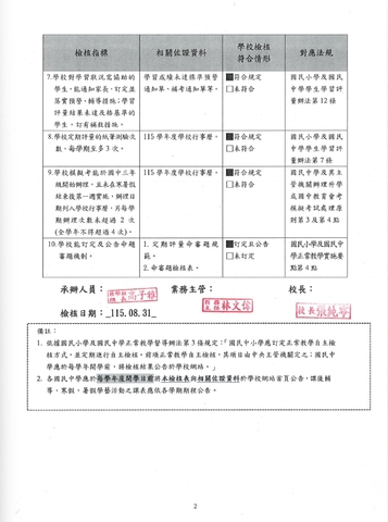 自我檢核2
